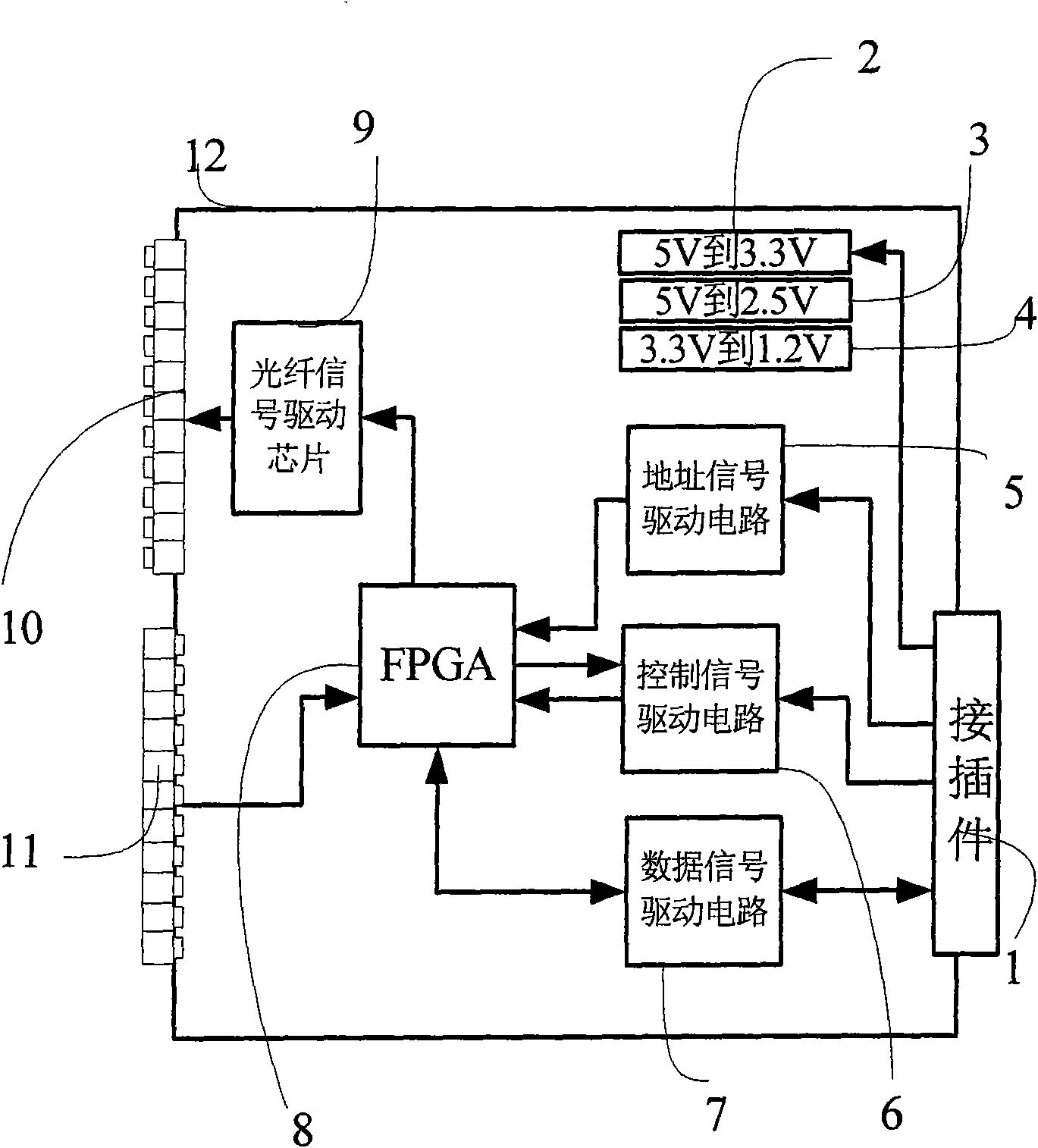 VME bus motor controller based on FPGA chip