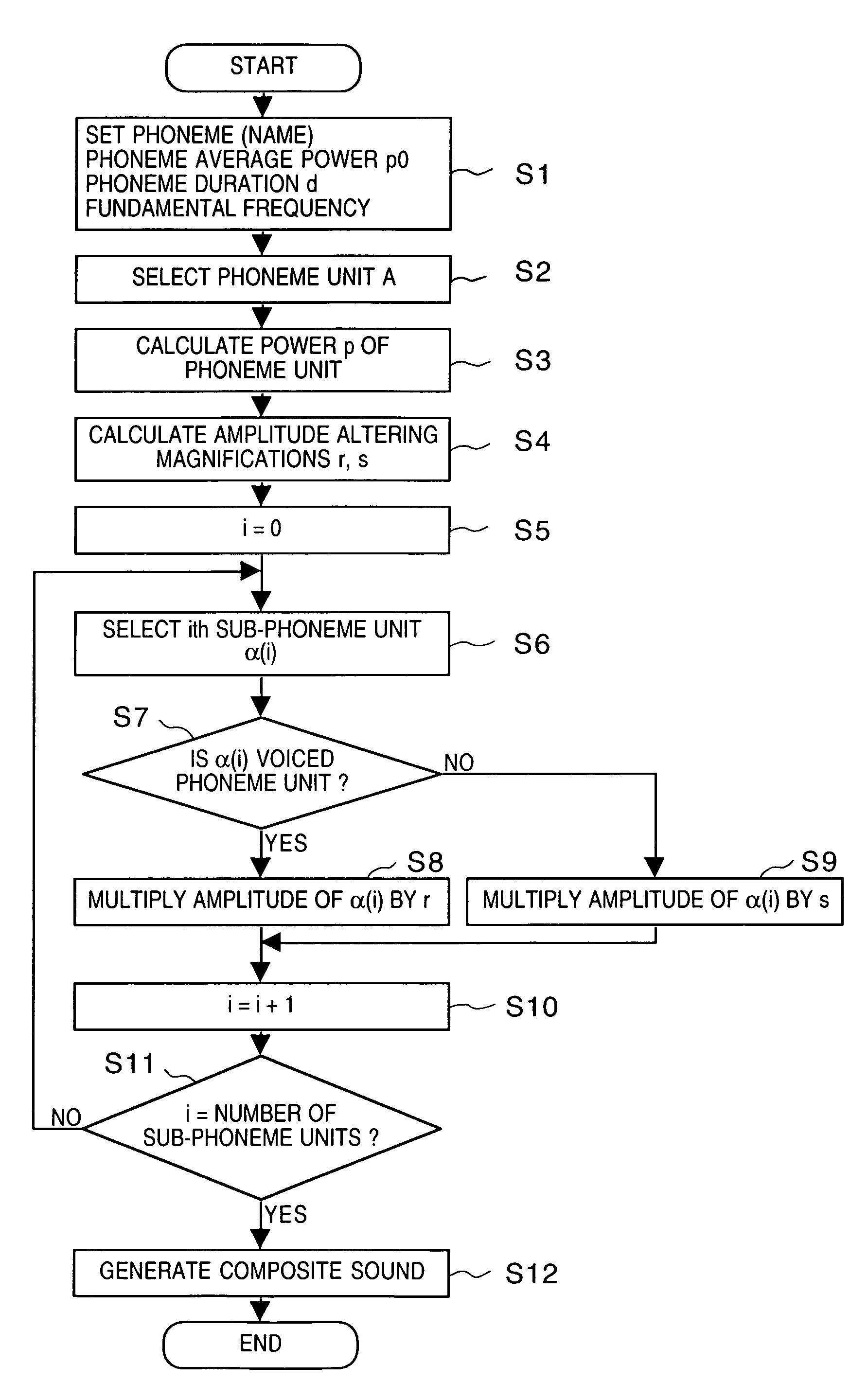 Speech synthesizing method and apparatus