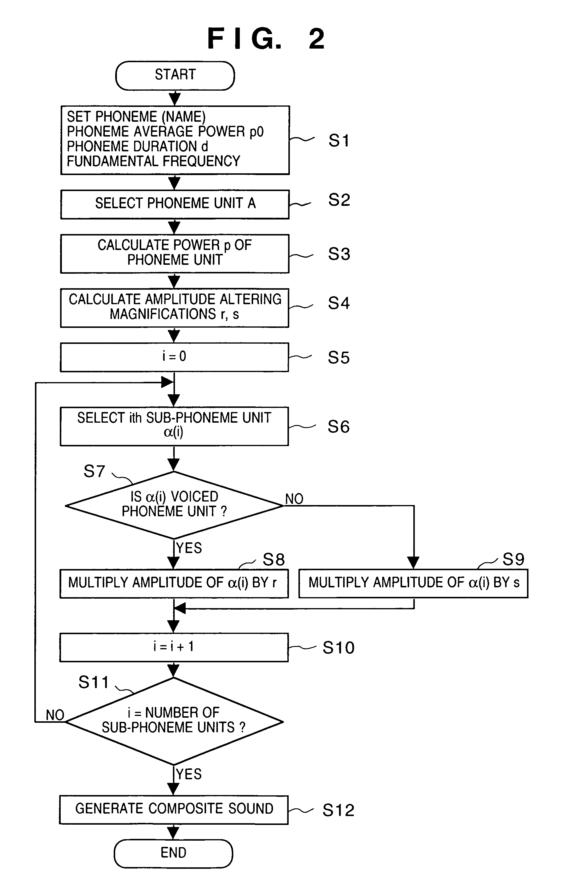 Speech synthesizing method and apparatus