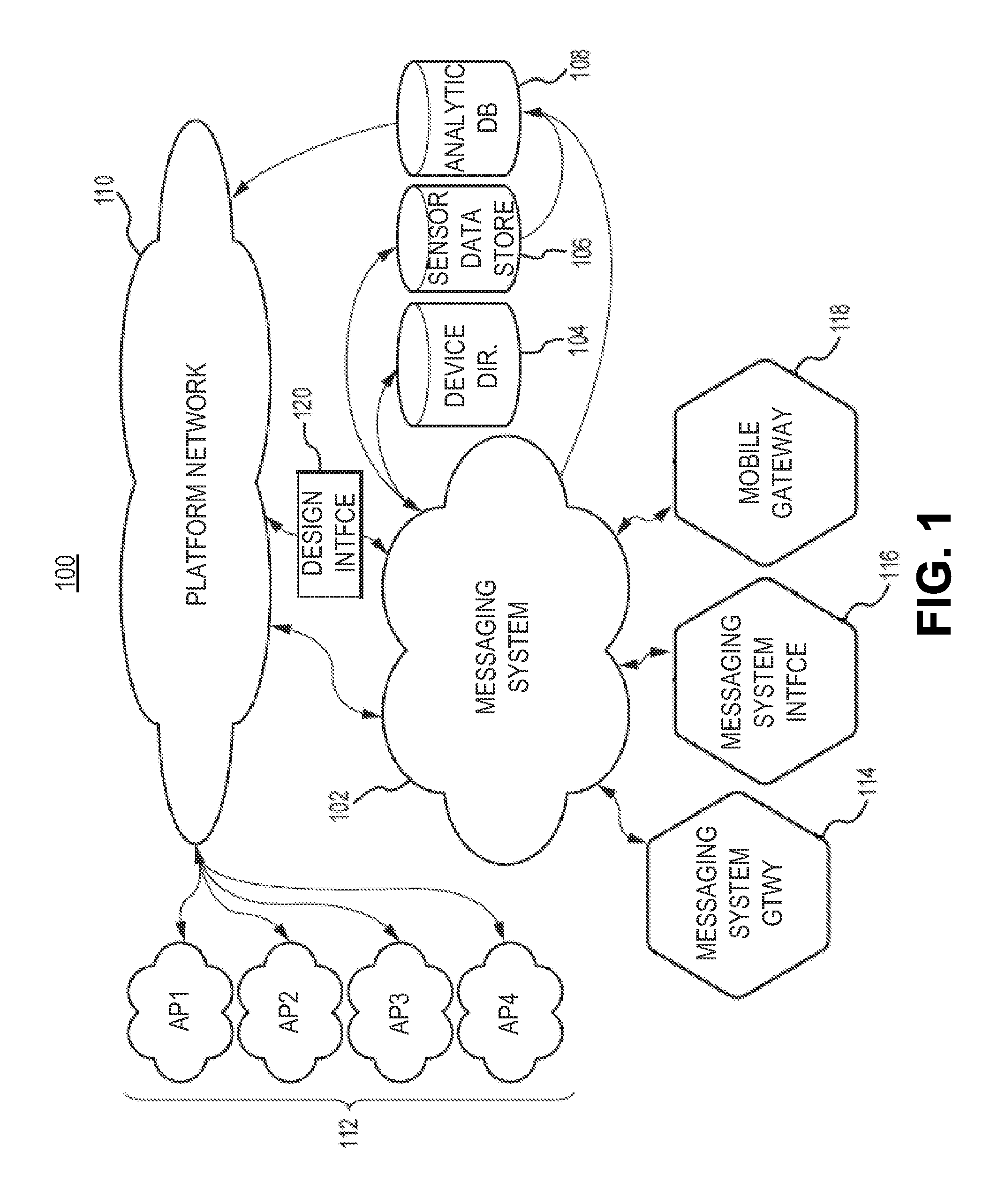 Security profile management in a machine-to-machine messaging system