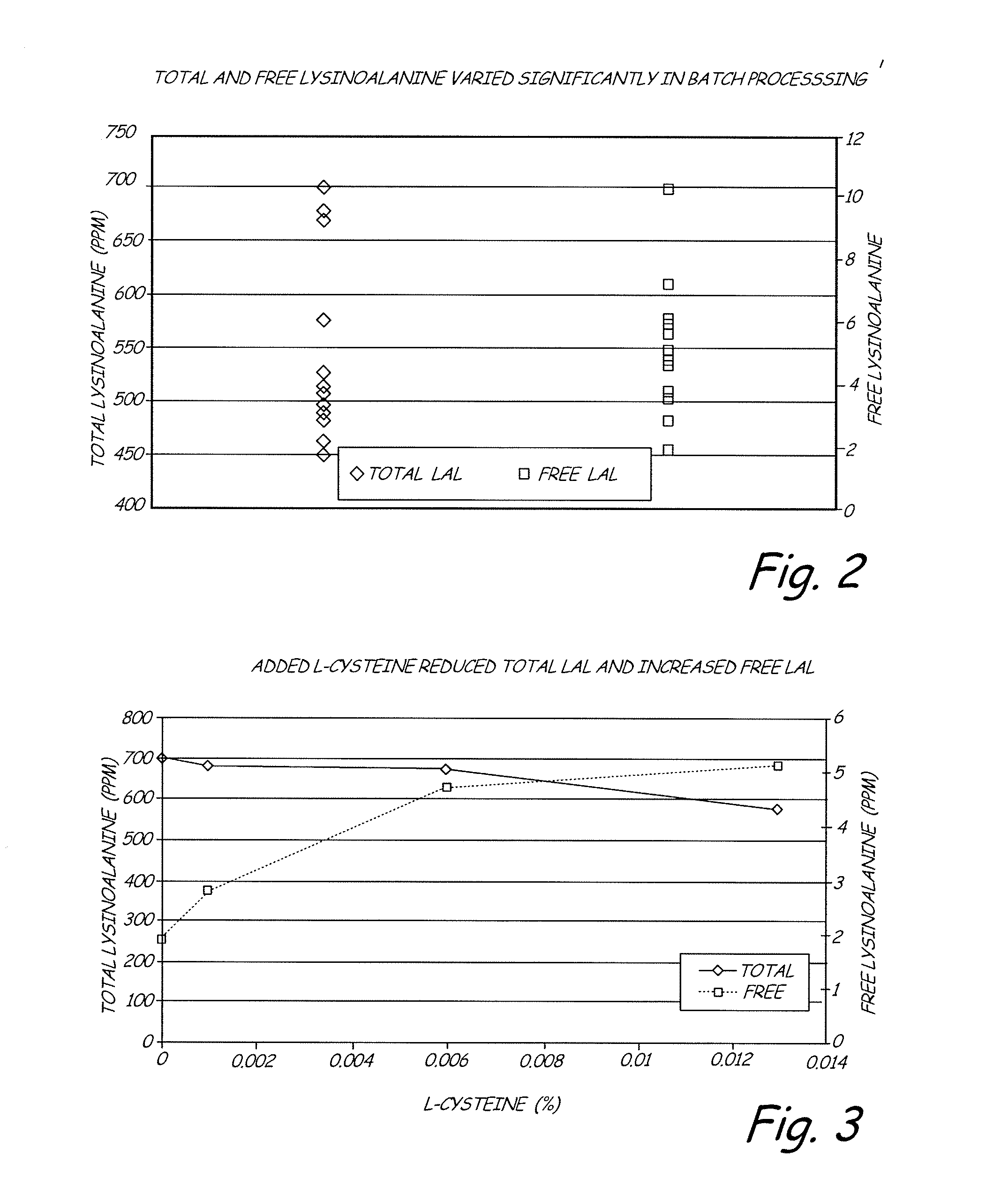 Grain product with increased soluble fiber content and associated methods