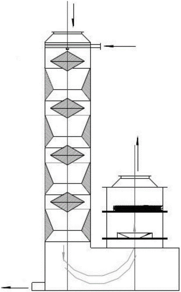 DC composite tower sulfur dioxide treatment system