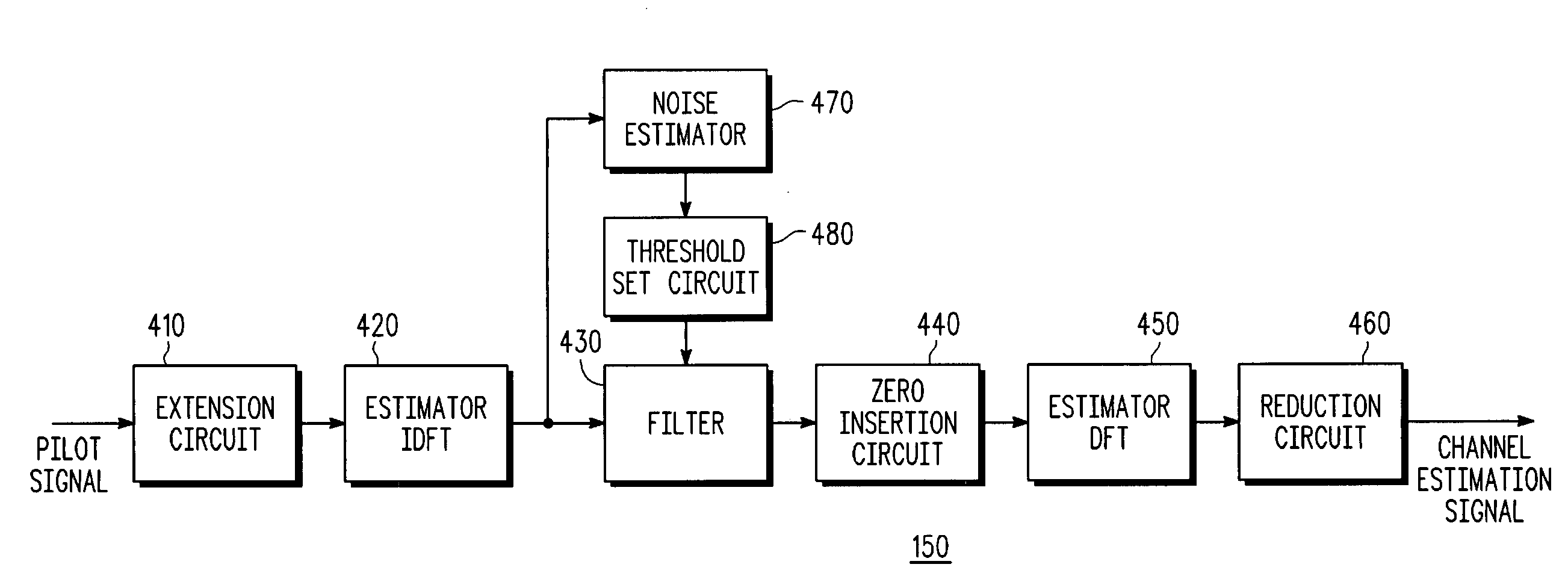 System and method for reducing edge effect