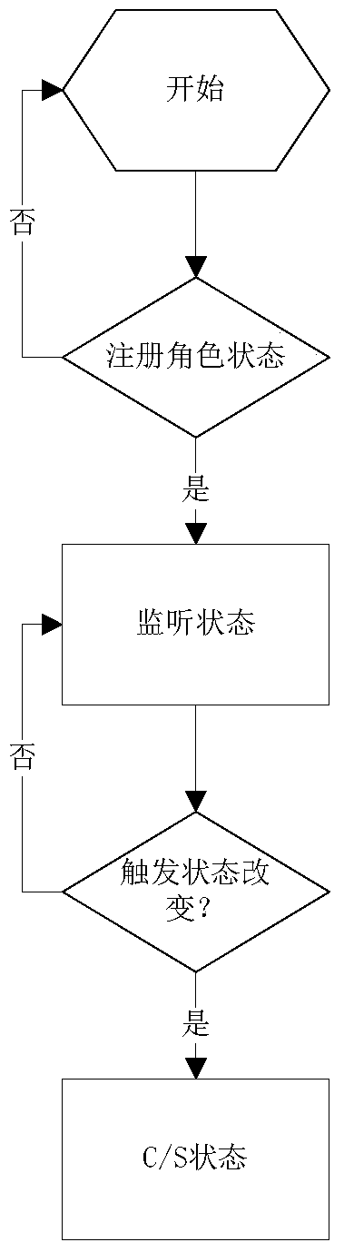 A method to solve the unstable upgrade of rpc on double pon port onu