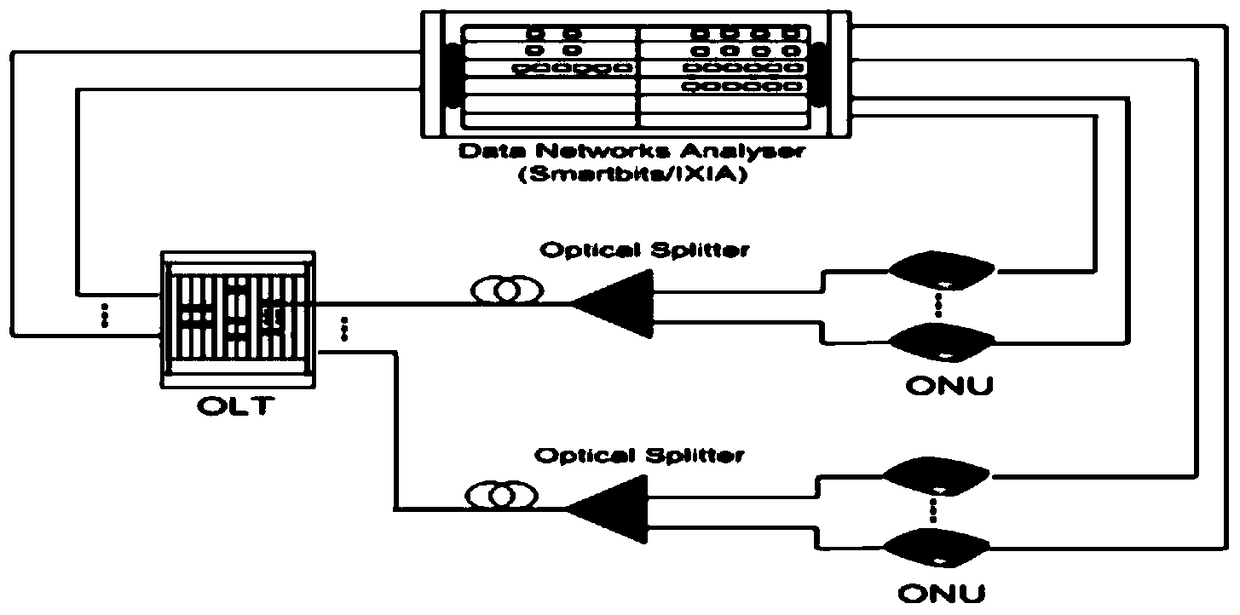 A method to solve the unstable upgrade of rpc on double pon port onu