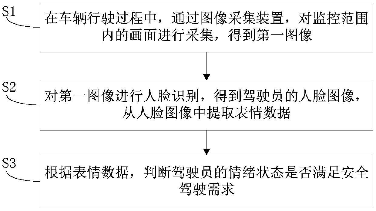 vehicle-safe-driving-method-and-safe-driving-device-eureka-patsnap