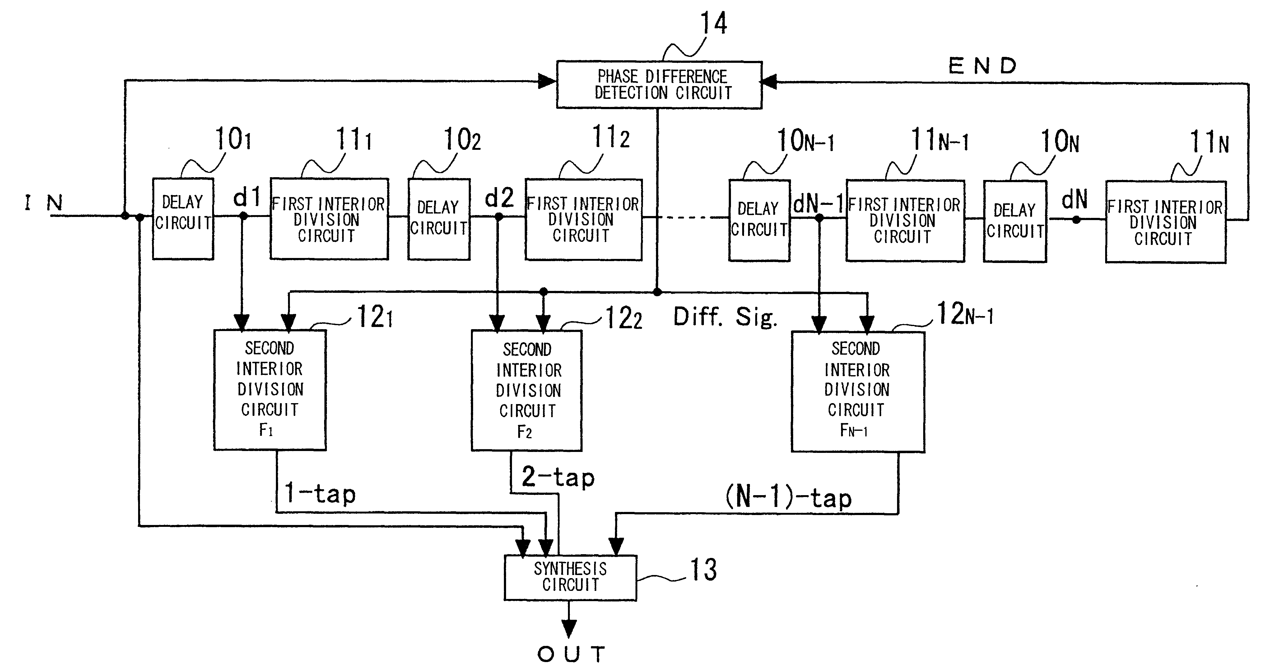 Clock controlling method and clock control circuit