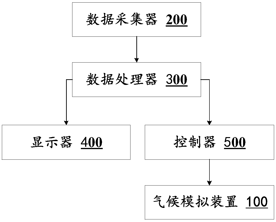 Comprehensive climate measurement apparatus used for suspension insulators