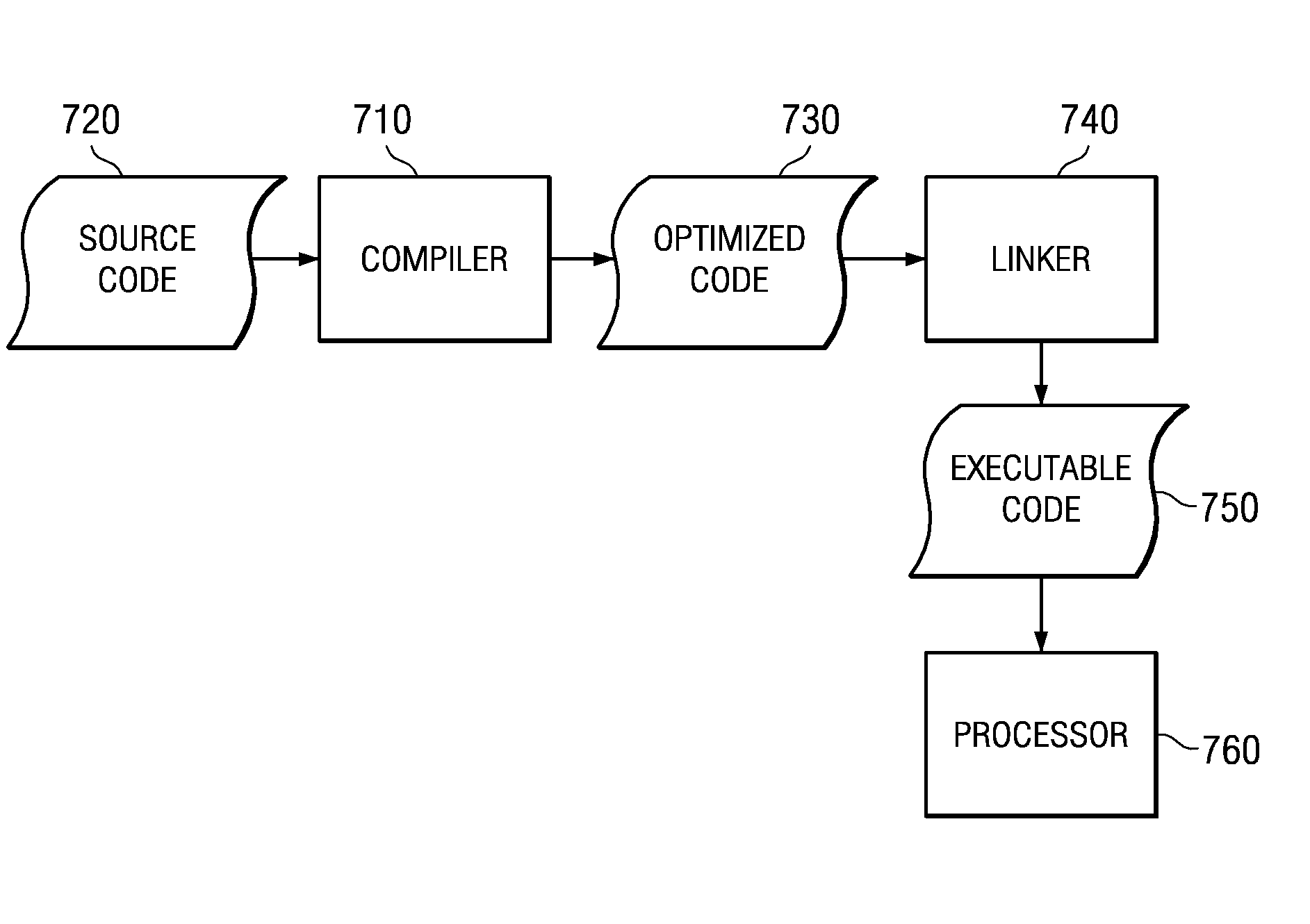 Efficient Software Cache Accessing With Handle Reuse