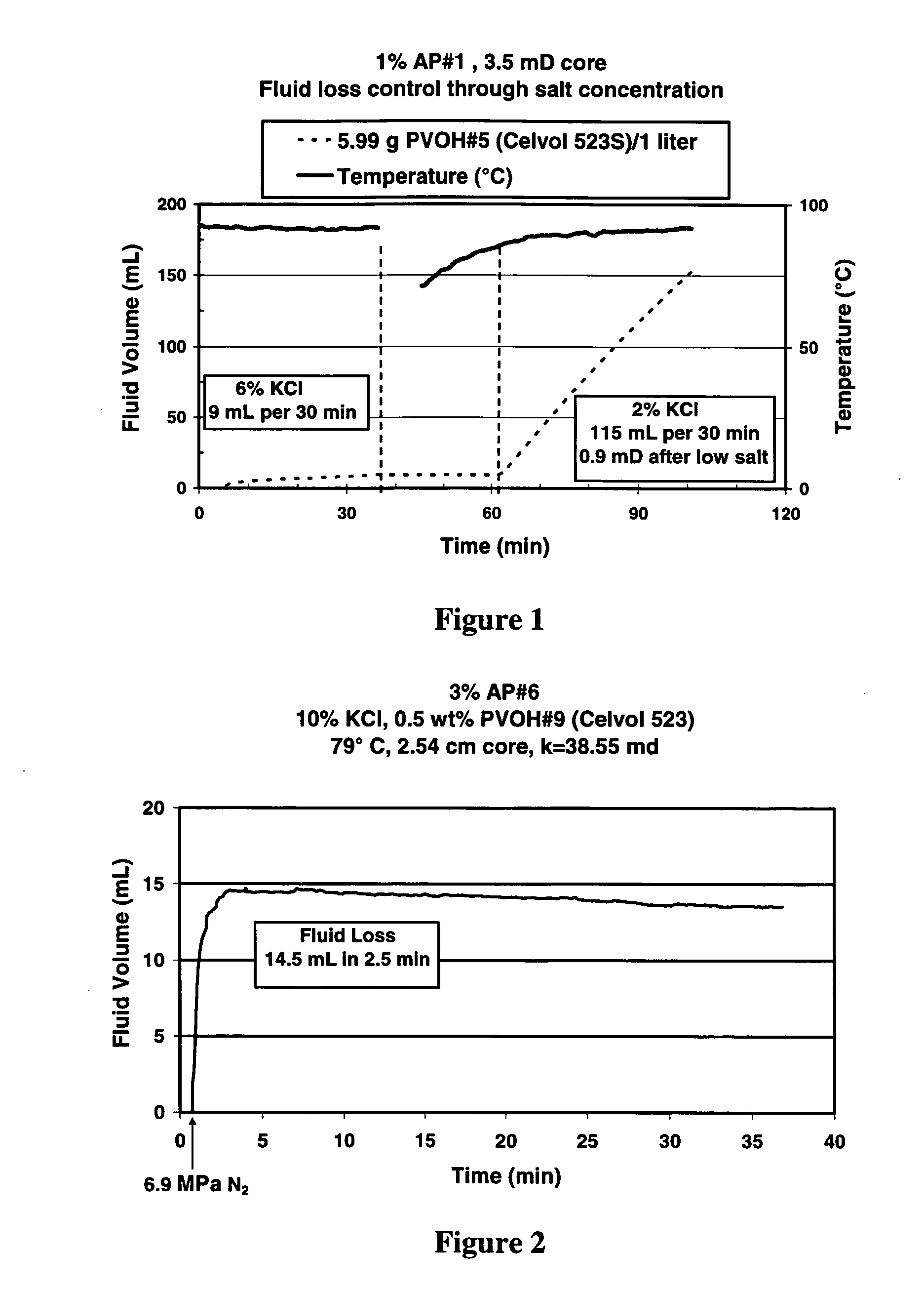 Well treatment with dissolvable polymer