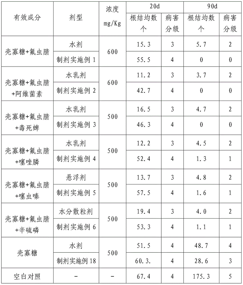 Agricultural composition containing chitosan oligosaccharide and fipronil