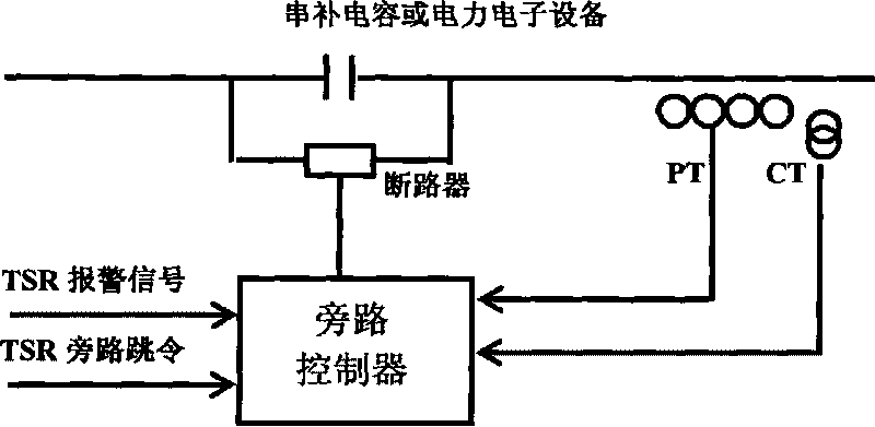 Multilevel monitor-control method for monitoring and controlling hyposynchronous oscillation of synthesis power generating plant and electric network information