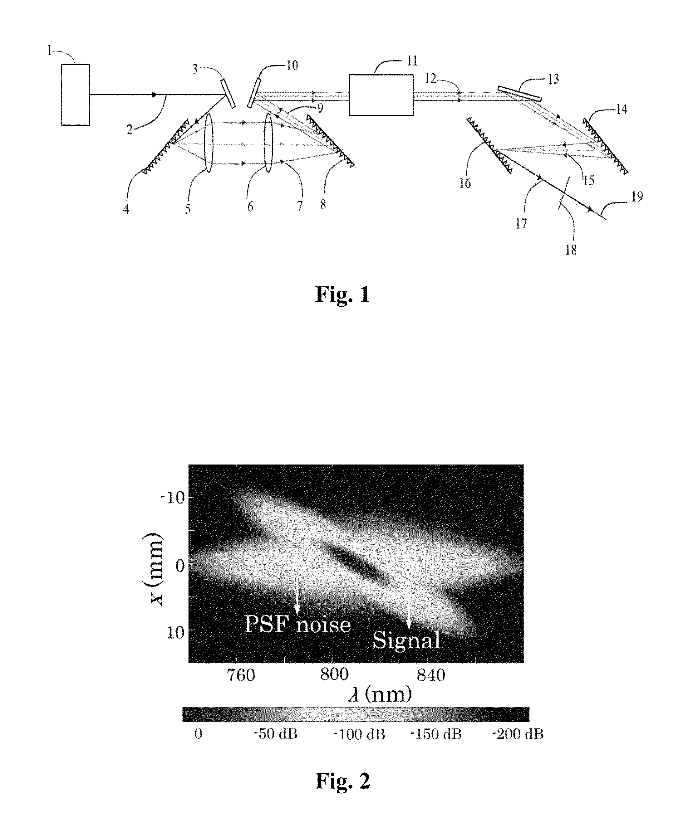 Method for filtering noises in optical parametric chirped-pulse amplifier and device therefor