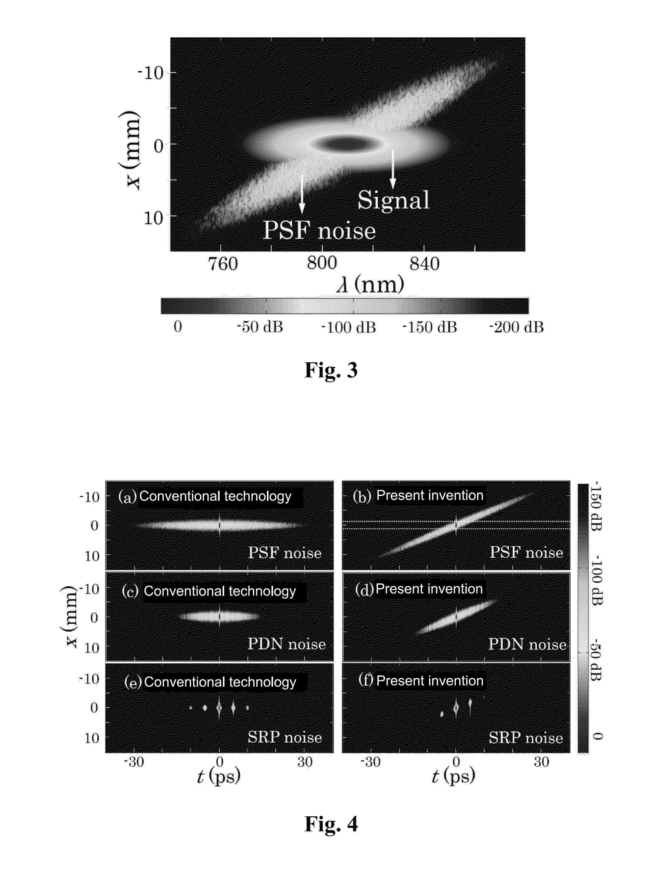 Method for filtering noises in optical parametric chirped-pulse amplifier and device therefor