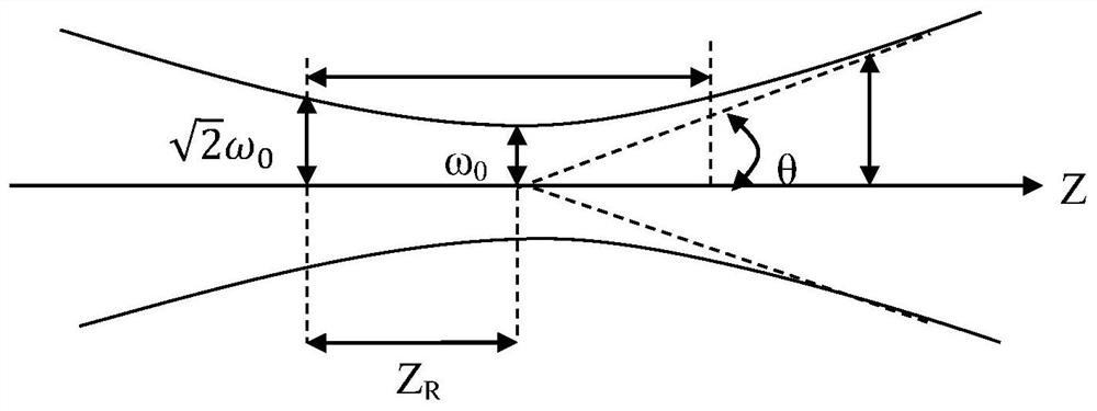 A method of 3D light curing and 3D light curing equipment