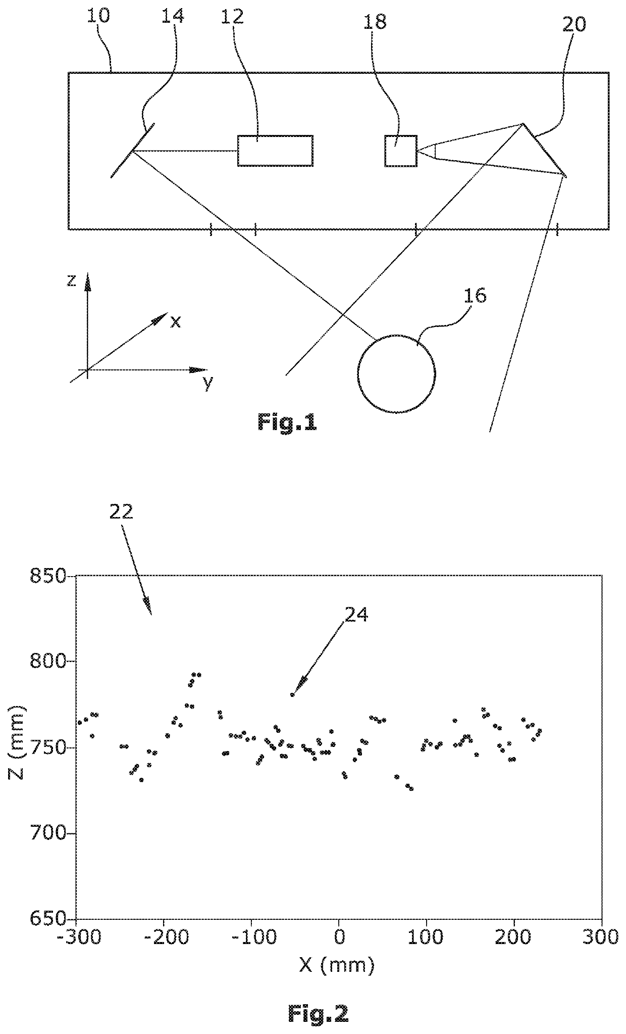 Method for the characterization of objects