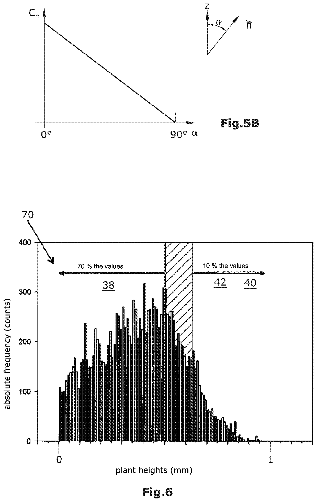 Method for the characterization of objects