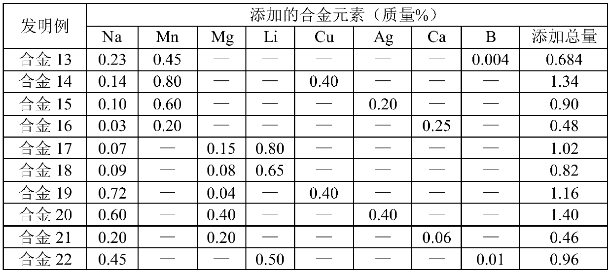 A kind of biodegradable Zn-Na series zinc alloy and preparation method thereof