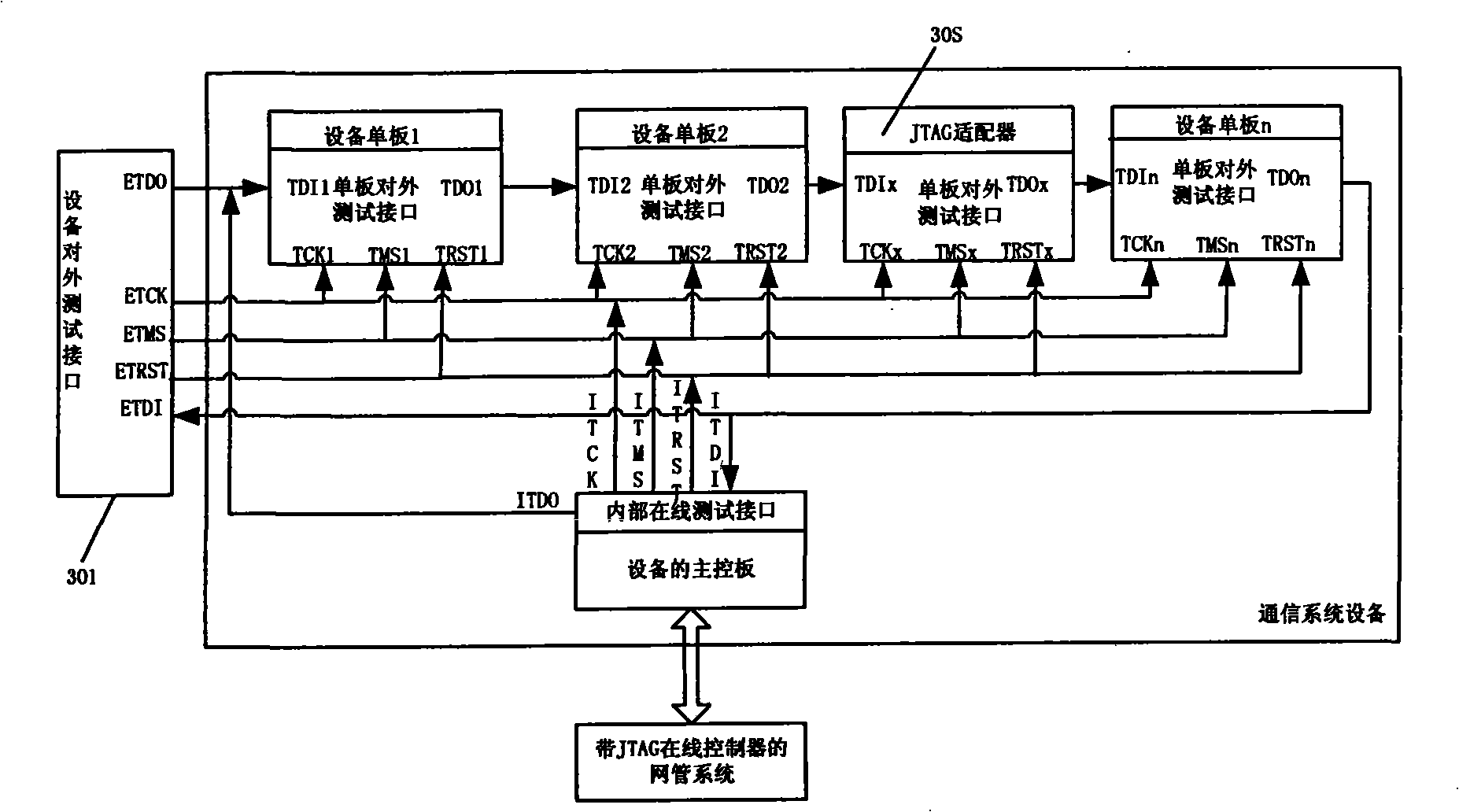 Communication system equipment and detection method thereof