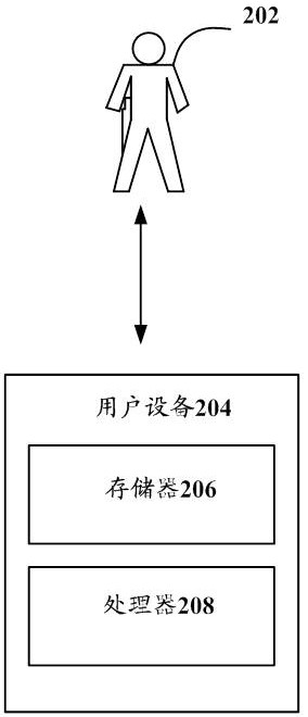 Data processing method and device, storage medium and electronic equipment