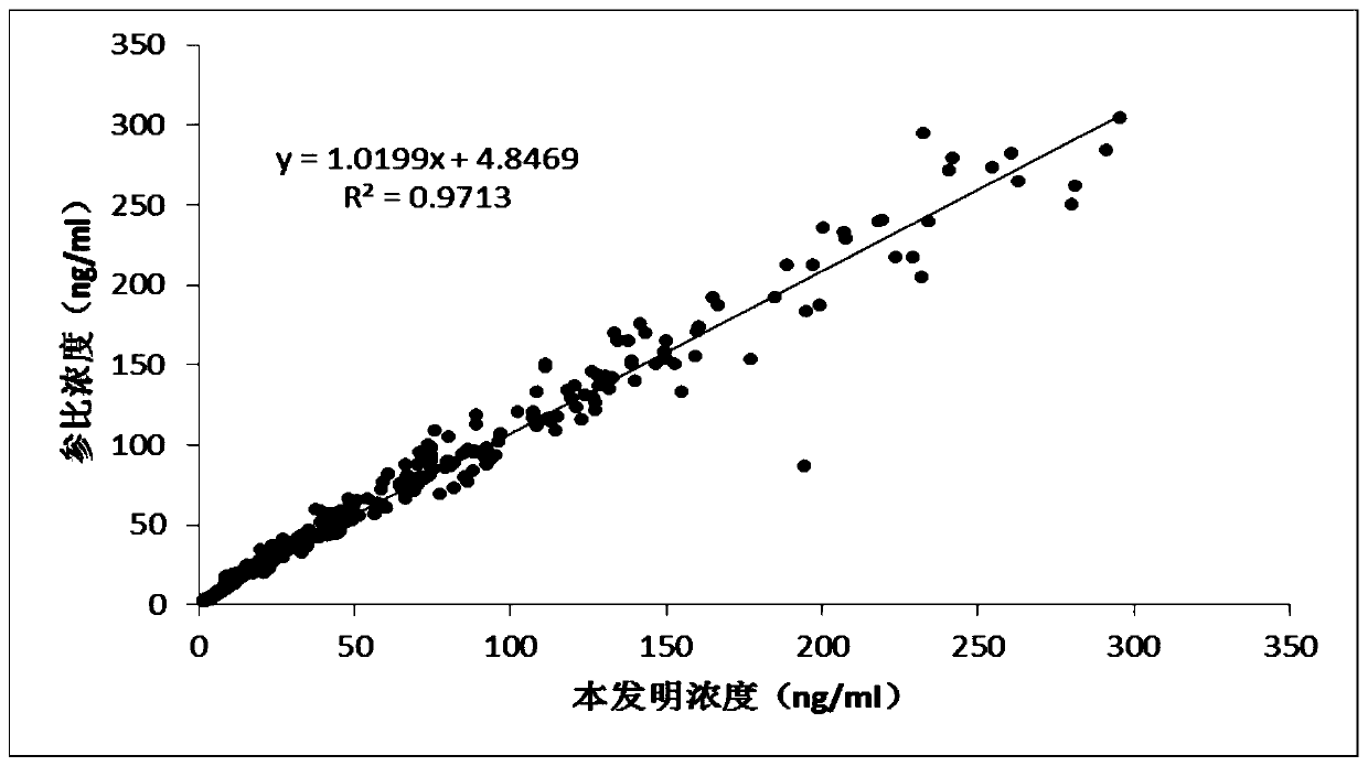 Diluted composition and reagent or kit for osteopontin detection