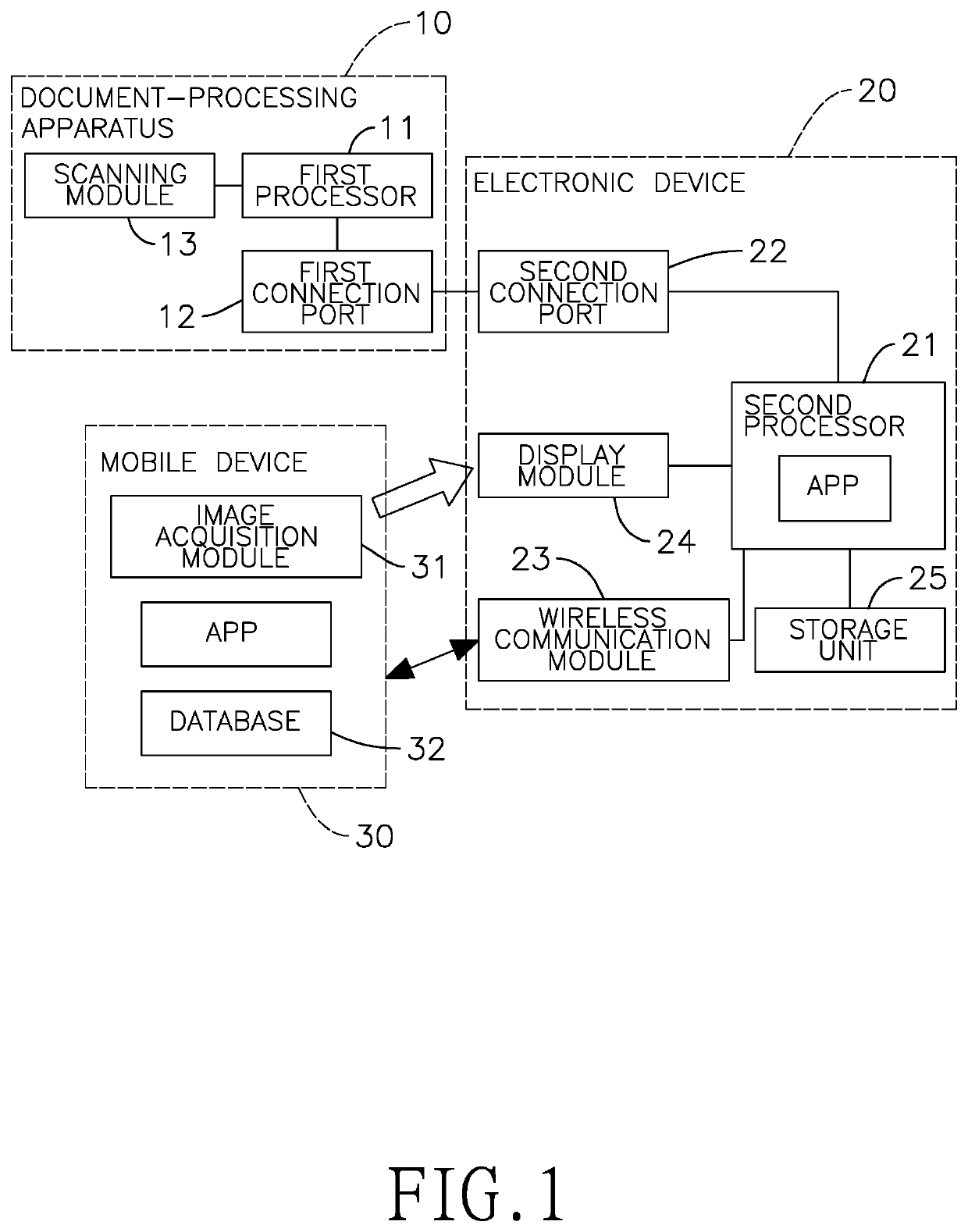 System and method using matrix barcode information to perform point-to-point information exchange