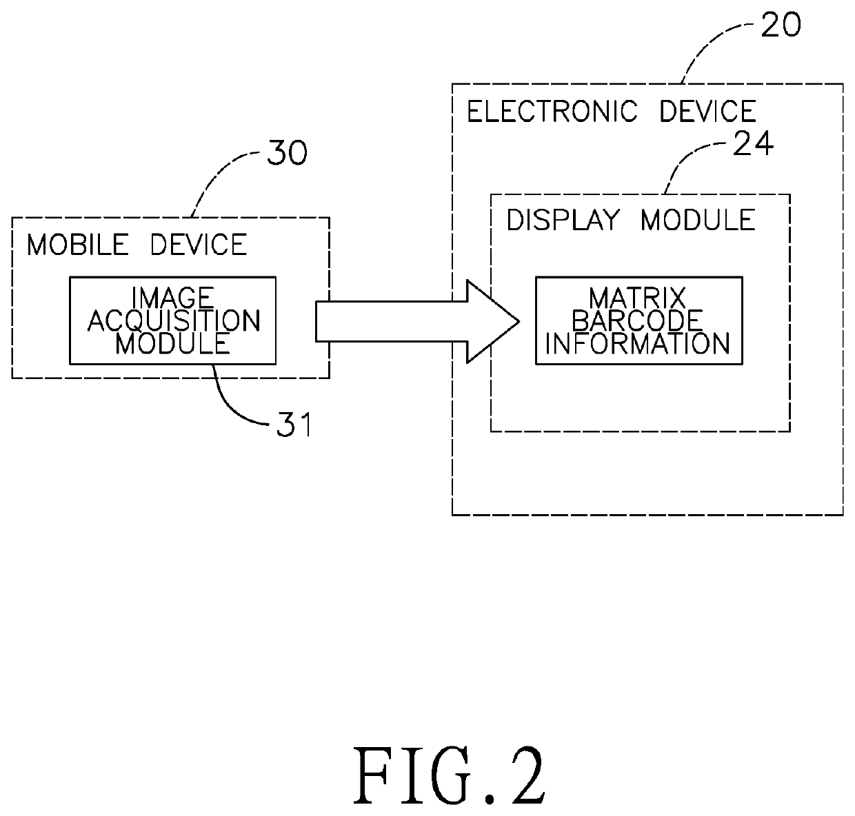 System and method using matrix barcode information to perform point-to-point information exchange