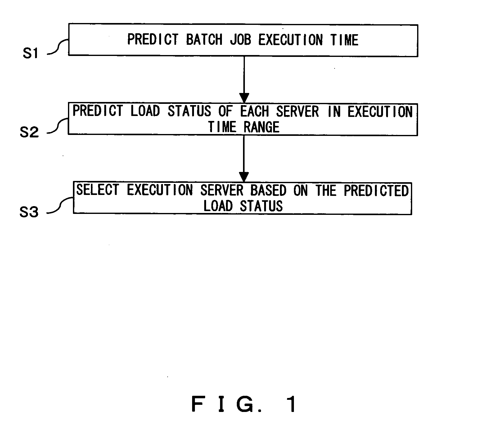 Program, apparatus and method for distributing batch job in multiple server environment