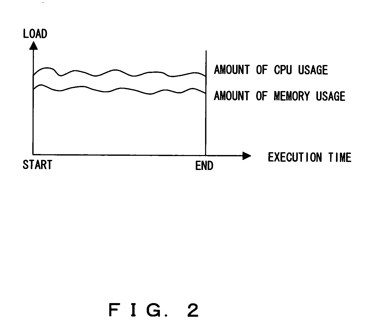 Program, apparatus and method for distributing batch job in multiple server environment