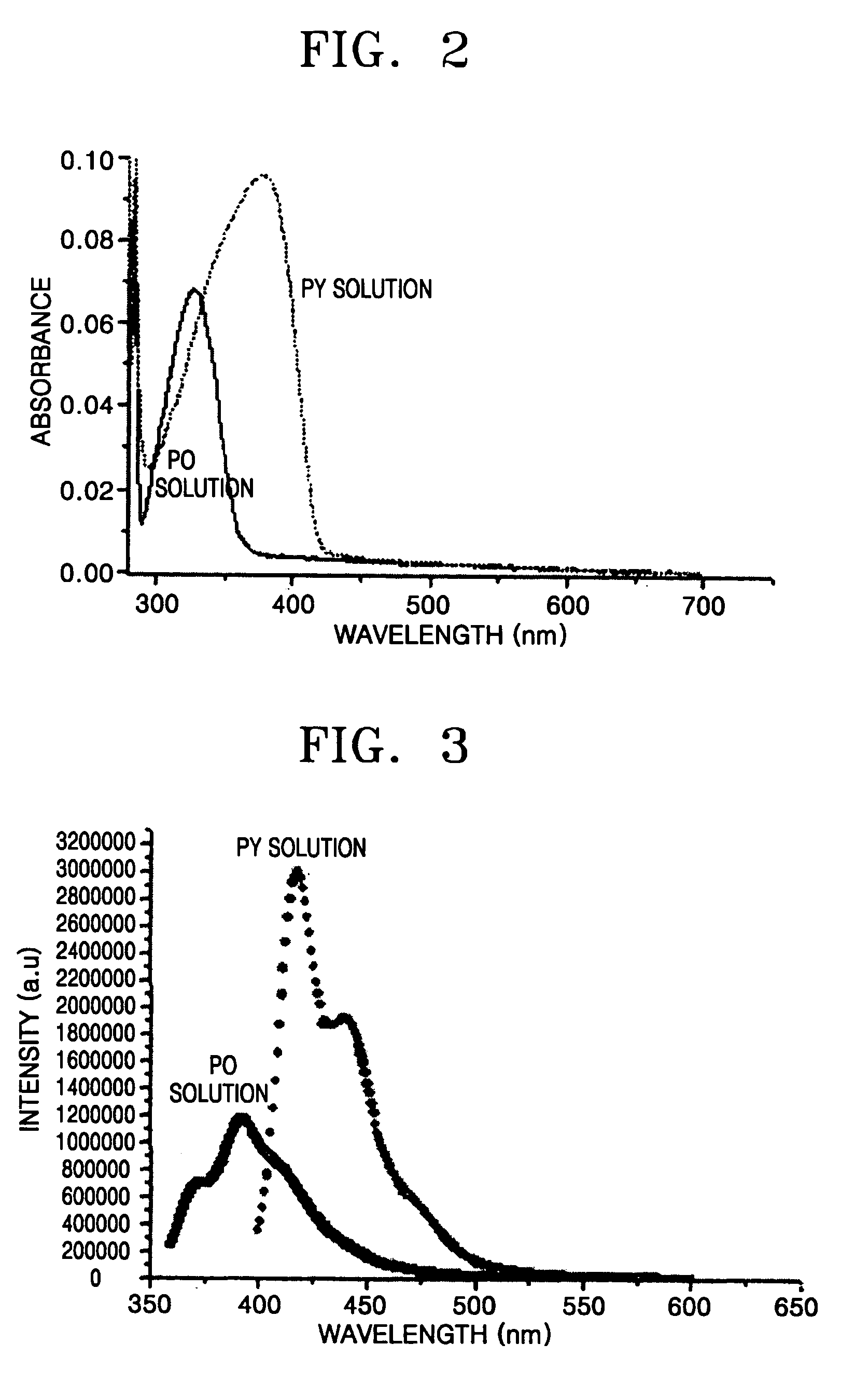 Blue electroluminescent compound and organic electroluminescent device using the same