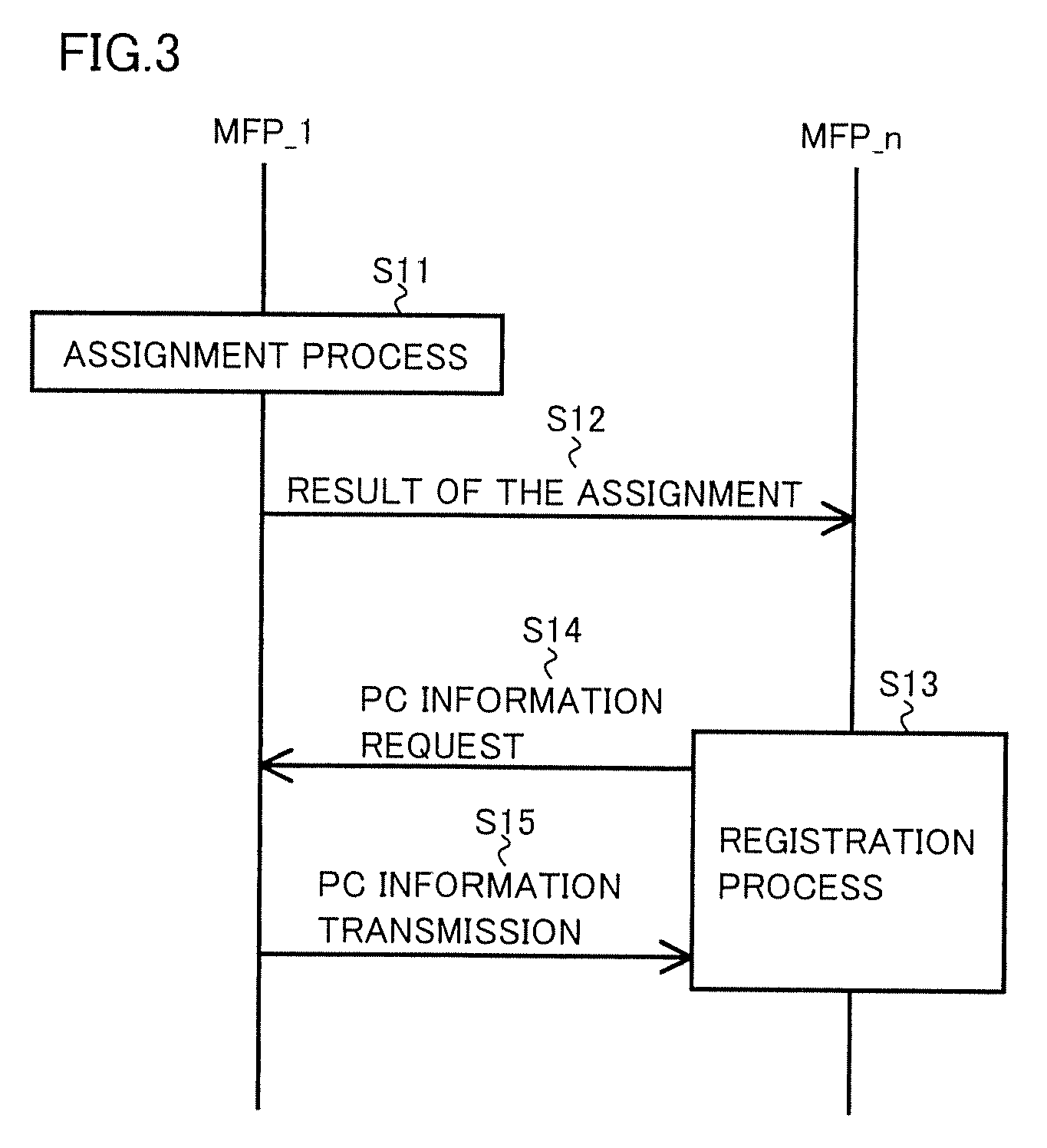 Image forming apparatus of efficiently storing information relating to client apparatuses in network environment