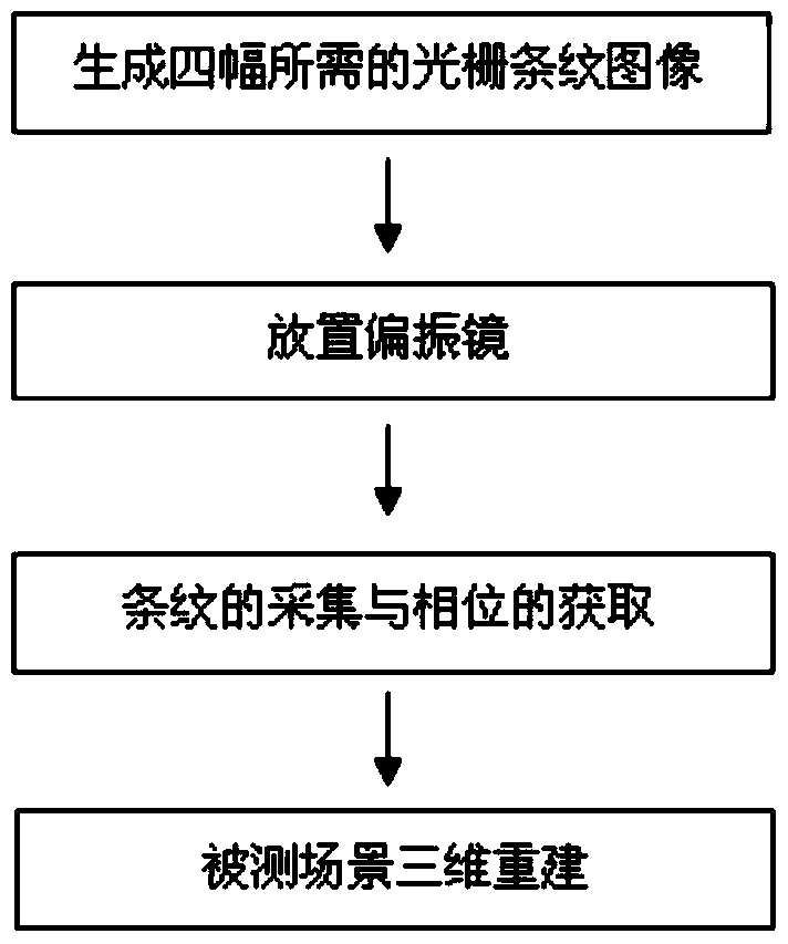 A fast high dynamic range three-dimensional measurement method