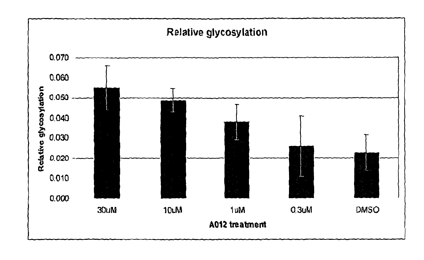 Pyrrolidine derivatives as selective glycosidase inhibitors and uses thereof