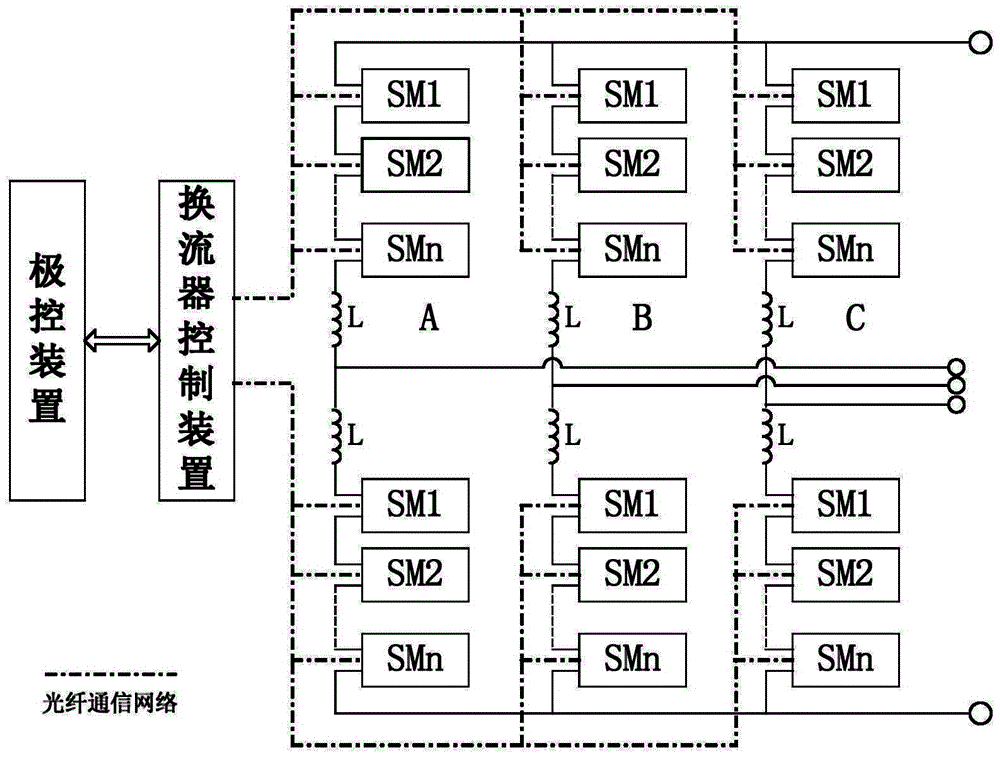 Closed-loop test system and method of modular multilevel converter control apparatus