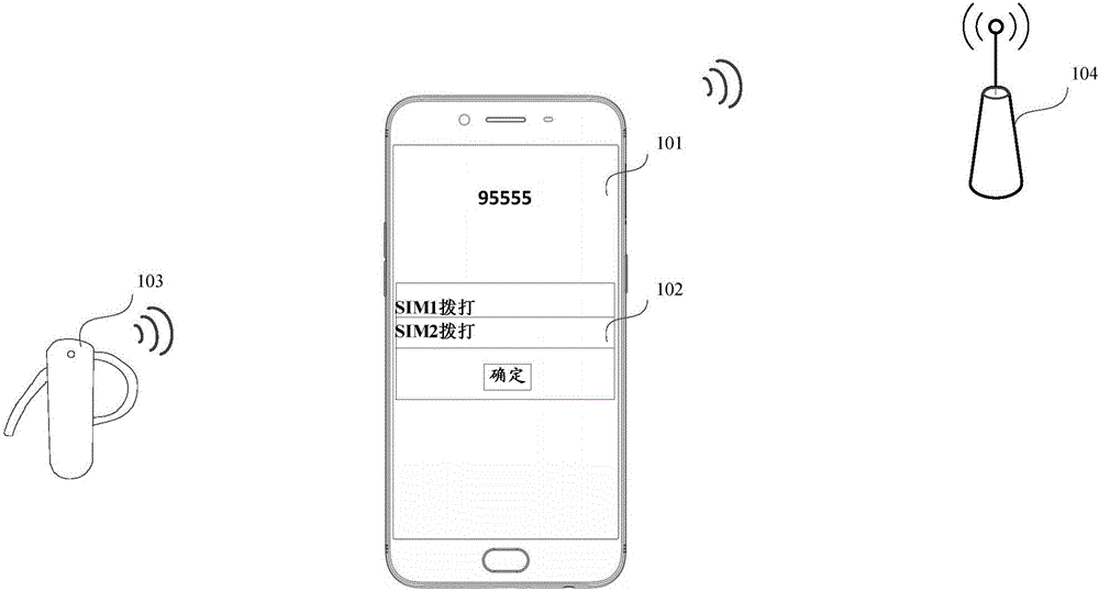 Dialing control method of mobile terminal and mobile terminal
