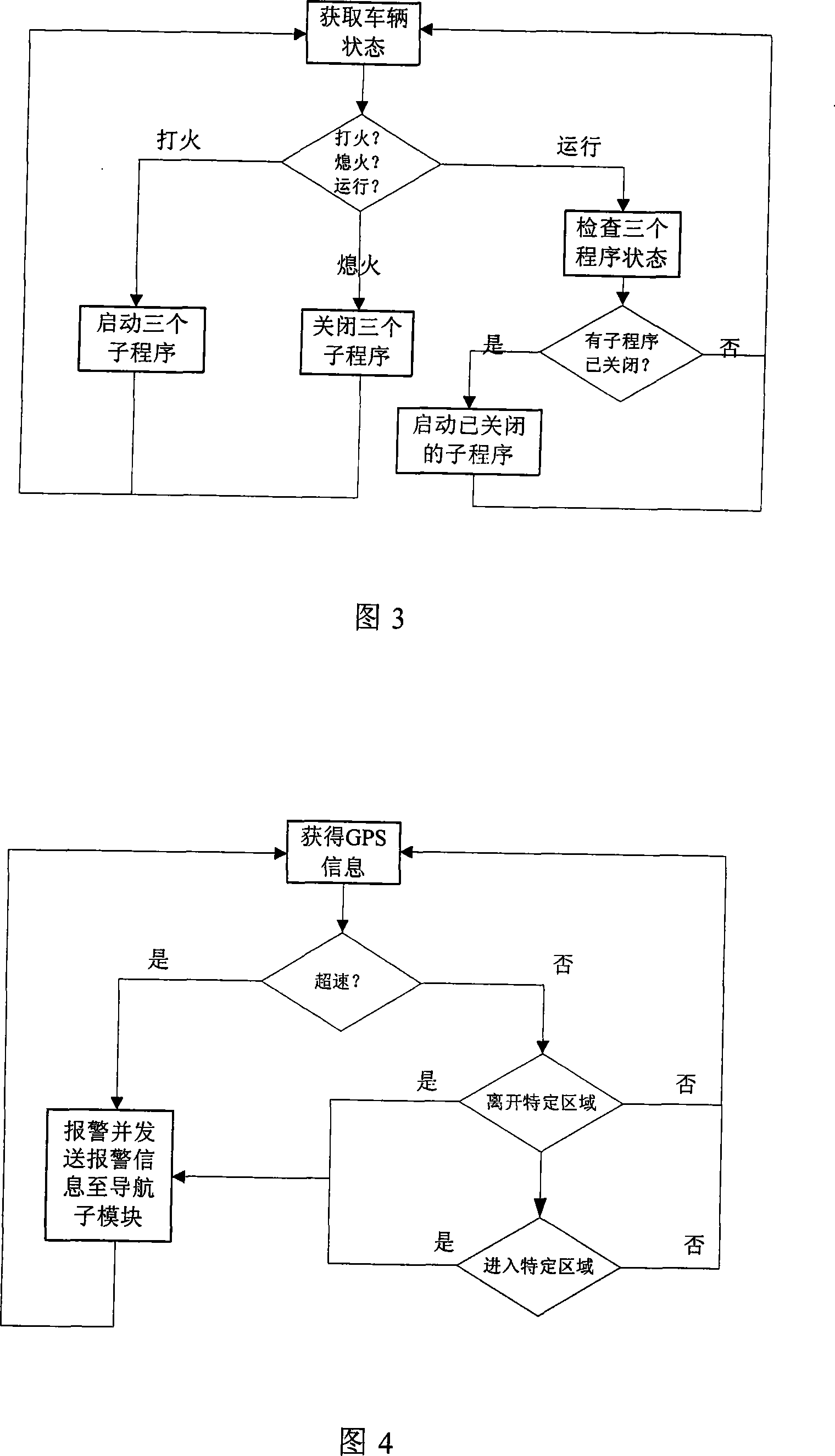 Vehicle mounted positioning navigation terminal facing emergent rescuing