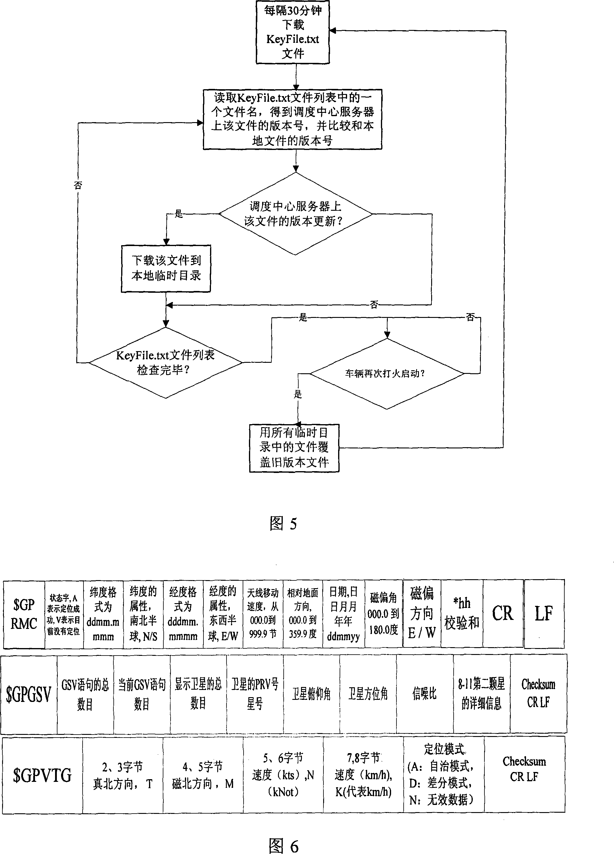 Vehicle mounted positioning navigation terminal facing emergent rescuing