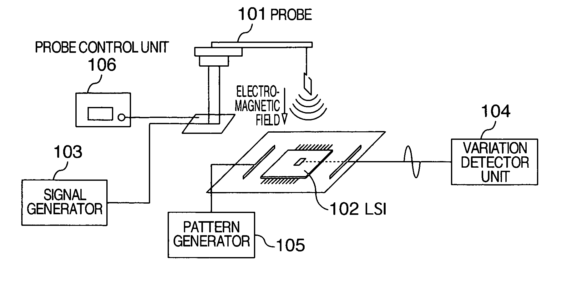 Defect analyzing device for semiconductor integrated circuits, system therefor, and detection method