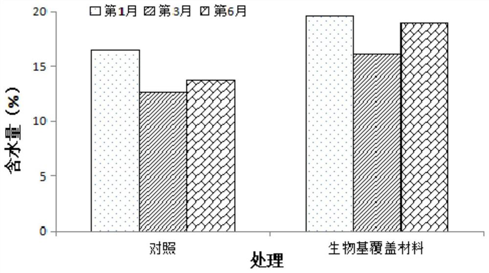 A kind of bio-based covering material for increasing precipitation infiltration and reducing surface evaporation in tidal flat soil and its preparation method