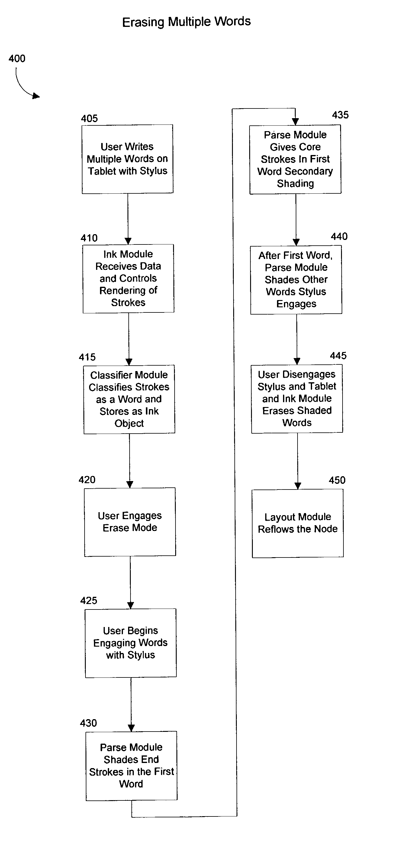 Method and system for editing electronic ink