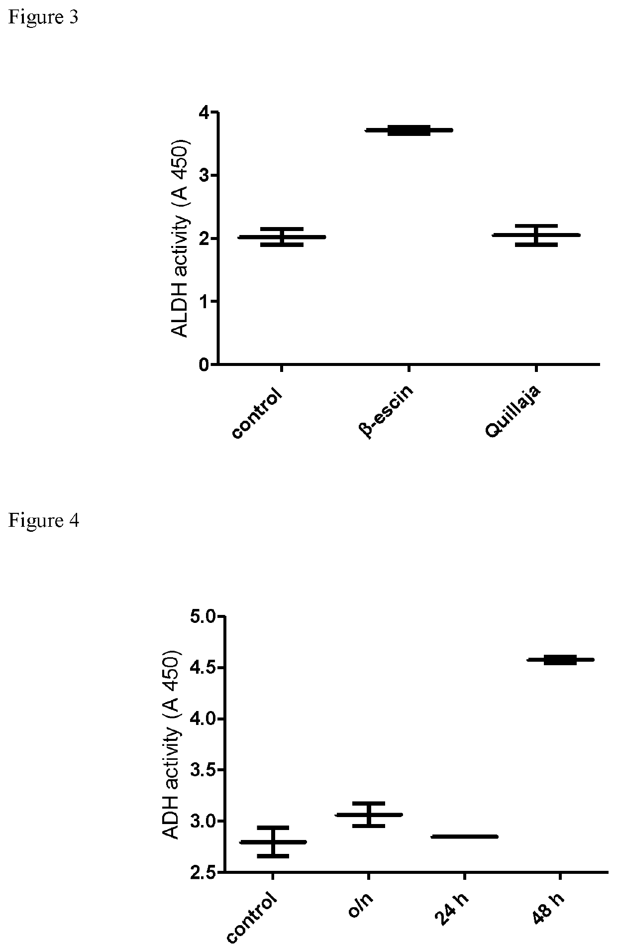 Oral compositions comprising beta-escin for reducing acetaldehyde toxicity