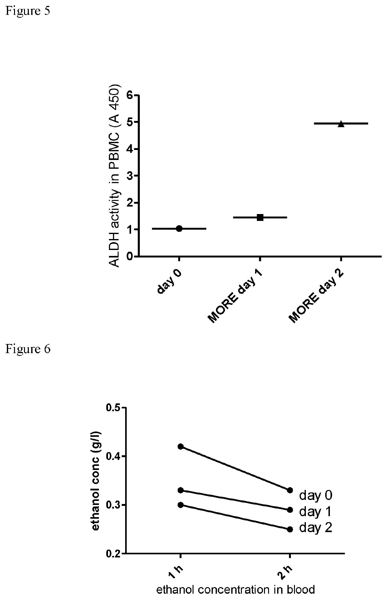 Oral compositions comprising beta-escin for reducing acetaldehyde toxicity