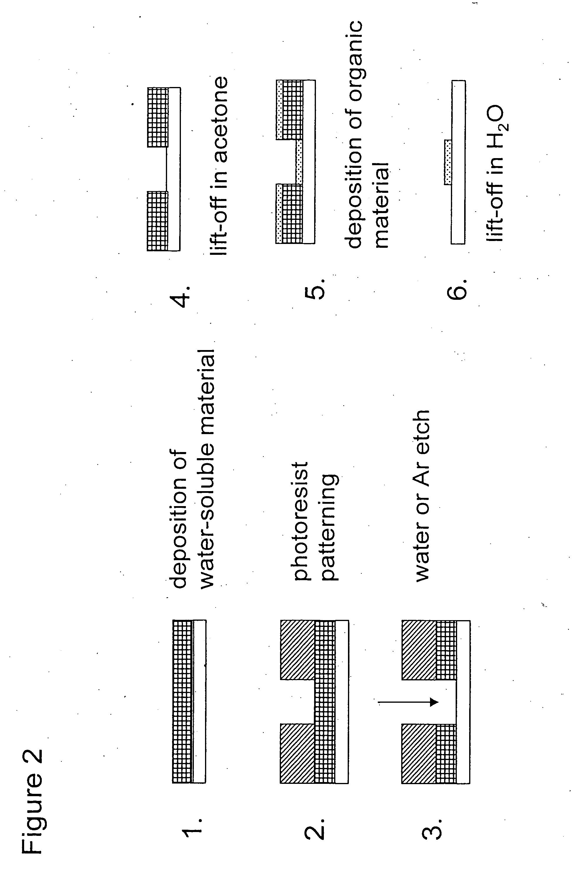 Method for patterning organic materials or combinations of organic and inorganic materials