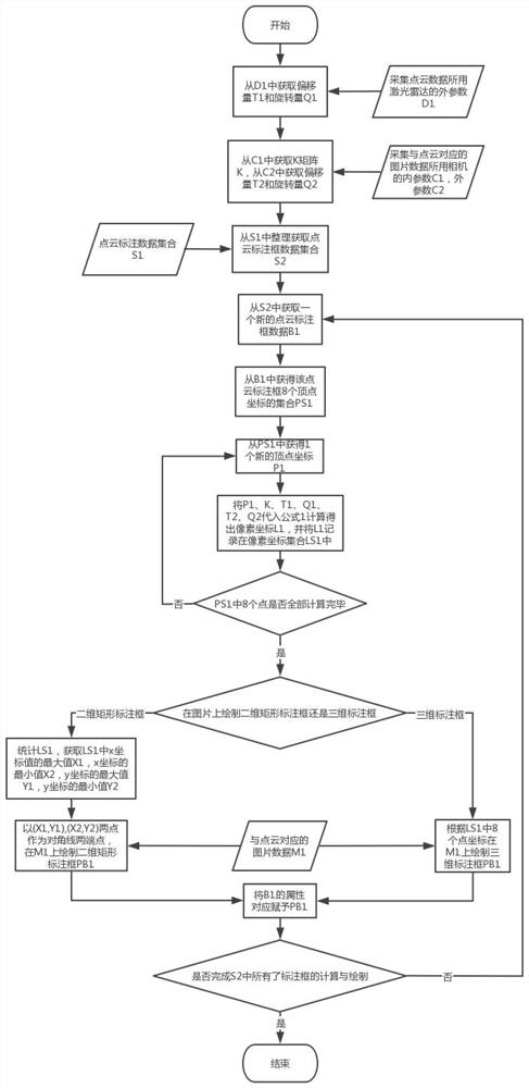 A method and system for point cloud and image fusion labeling