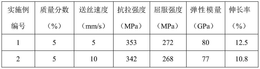 A Method for Filament Printing of Aluminum Silicon Carbide Composite Materials by Arc Additive Manufacturing