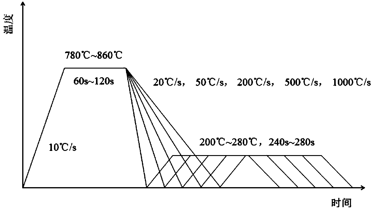 Heat treatment method of low-carbon low-alloy vanadium-titanium microalloyed ultra-high strength cold-rolled steel sheet