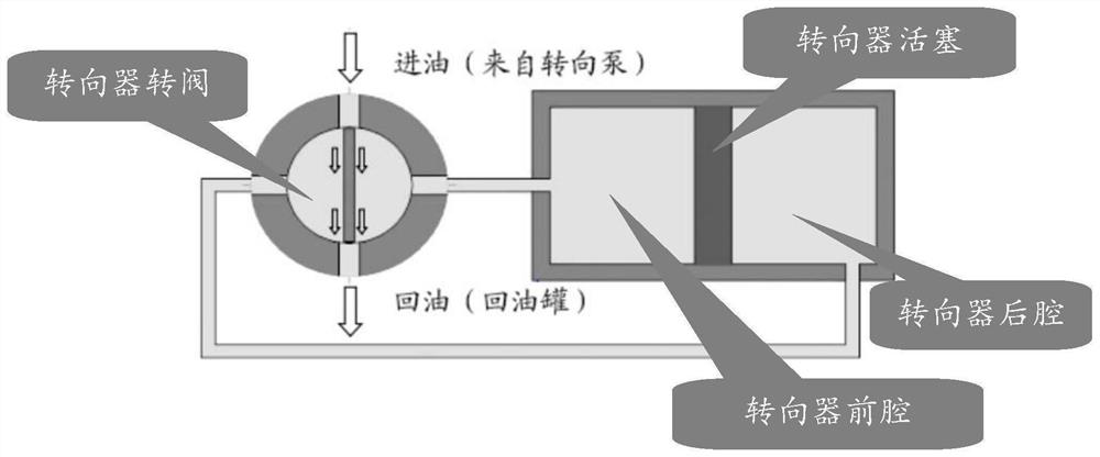 Optimization method, device and equipment of steering pump control logic and storage medium