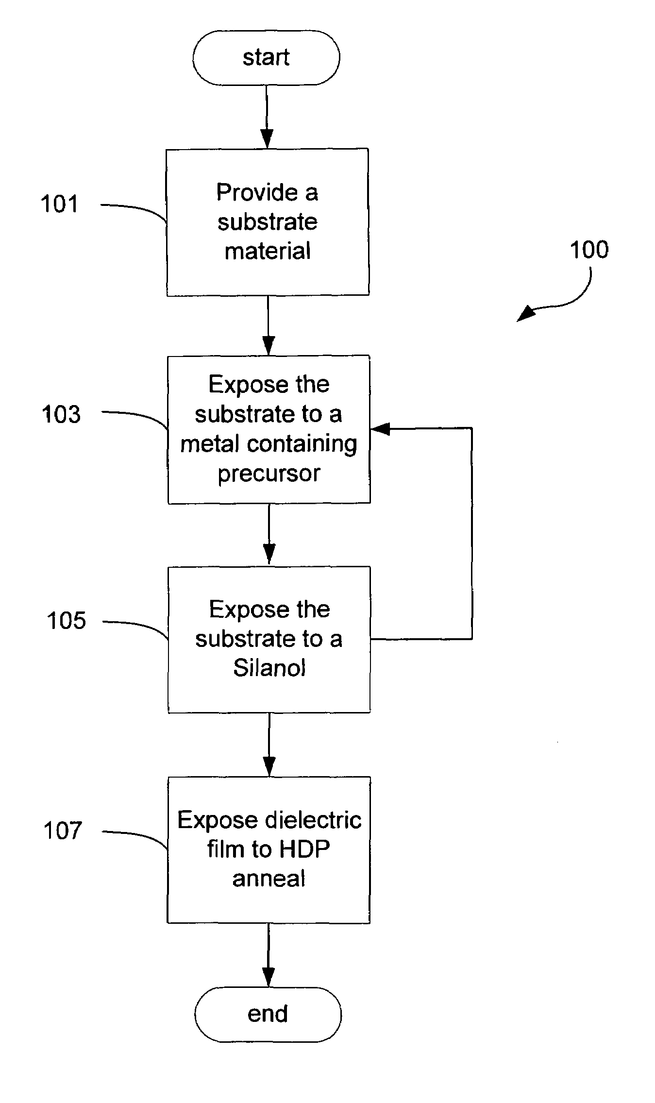 Method for controlling properties of conformal silica nanolaminates formed by rapid vapor deposition