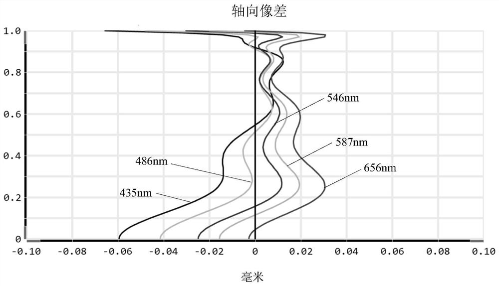 Camera Optical Lens