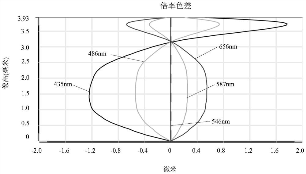 Camera Optical Lens